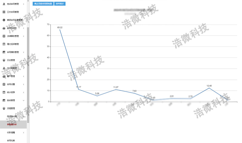 【浩微科技】娄底职业技术学院合同管理系统项目软件界面
